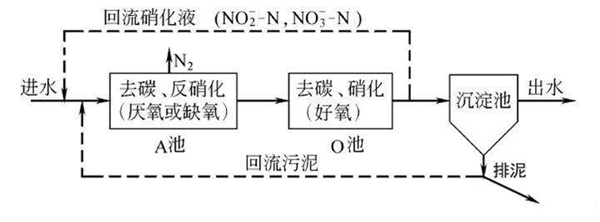 廢水處理設備工藝圖